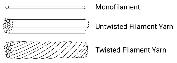 Filament Diagram