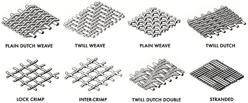 Types of Fabric Weave